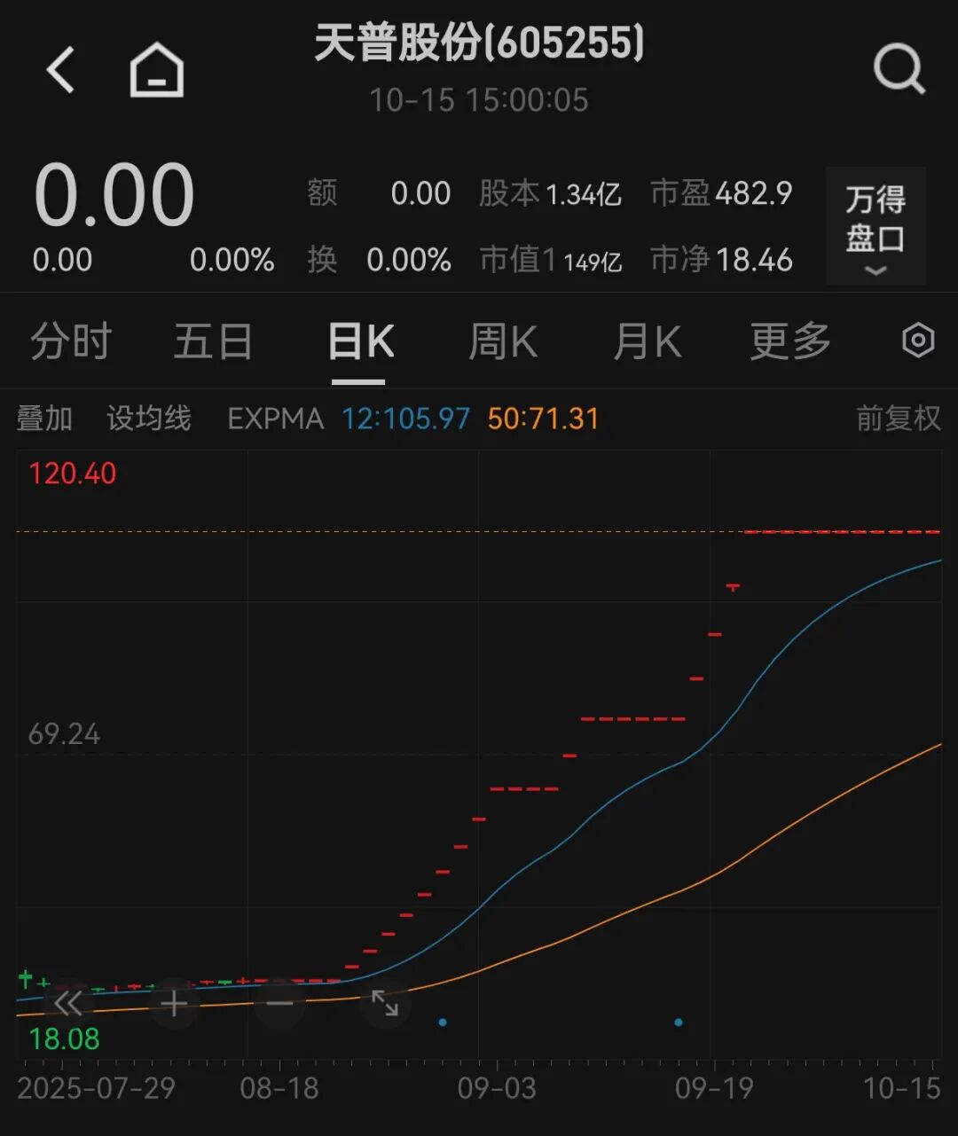 来源：Wind