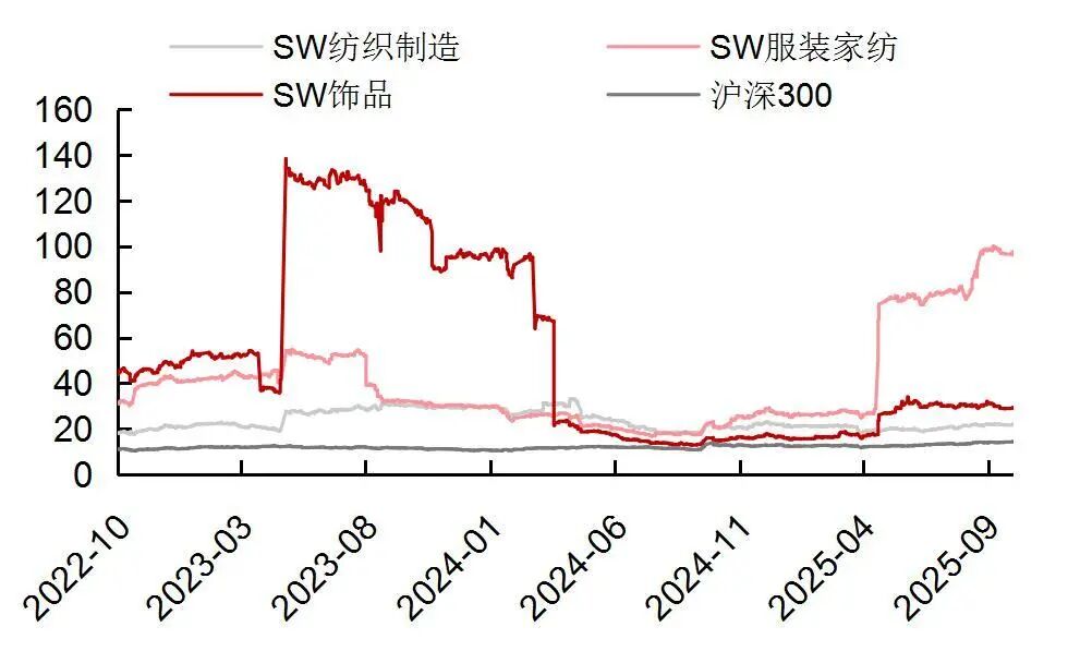 资料来源:Wind,山西证券研究所