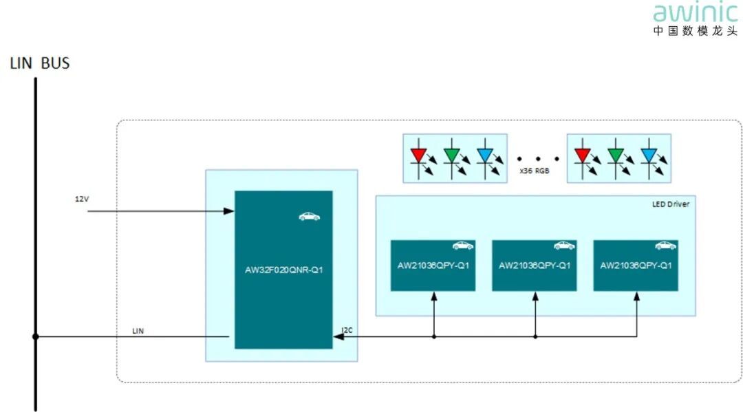 图4 动态氛围灯方案