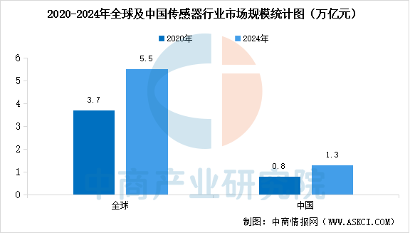 数据来源：沙利文、中商产业研究院整理
