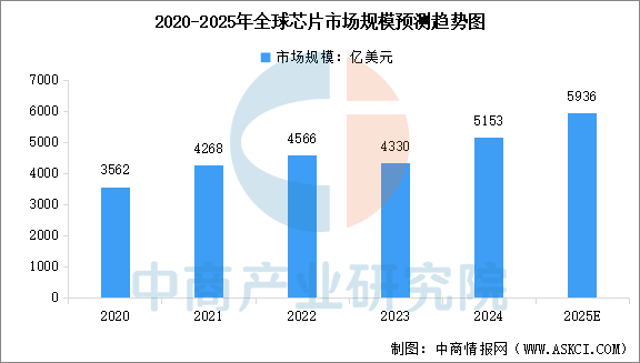 数据来源：中商产业研究院整理