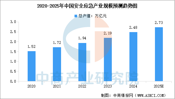 数据来源：中商产业研究院整理