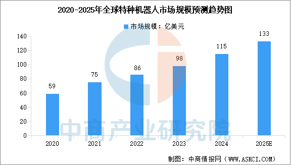 数据来源：中商产业研究院整理