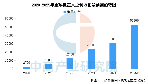 数据来源：中商产业研究院整理