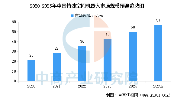 数据来源：中商产业研究院整理
