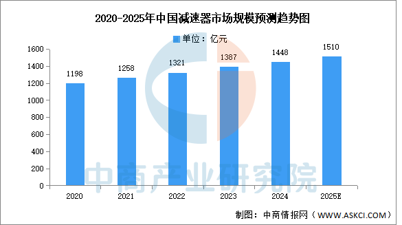 数据来源：中商产业研究院整理