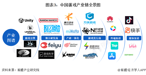游戏产业链区域热力地图:广东分布最集中