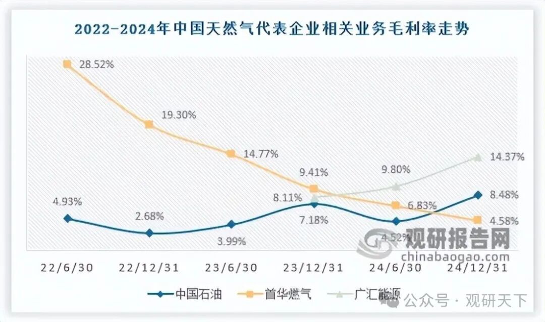 资料来源:企业财报,观研天下数据中心整理
