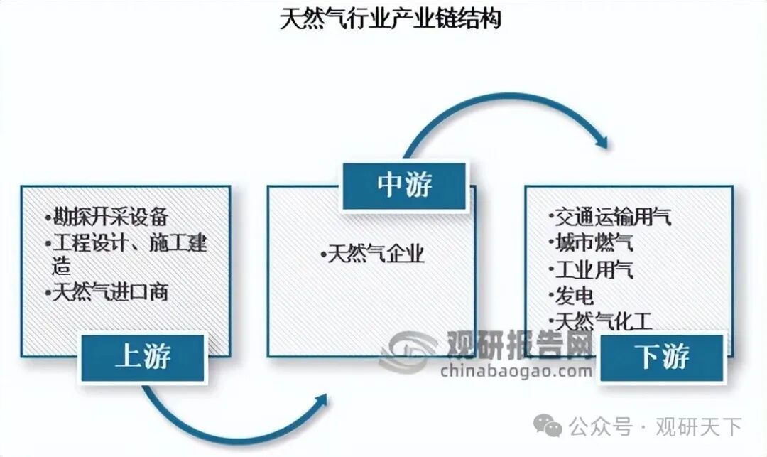 资料来源:观研天下数据中心整理