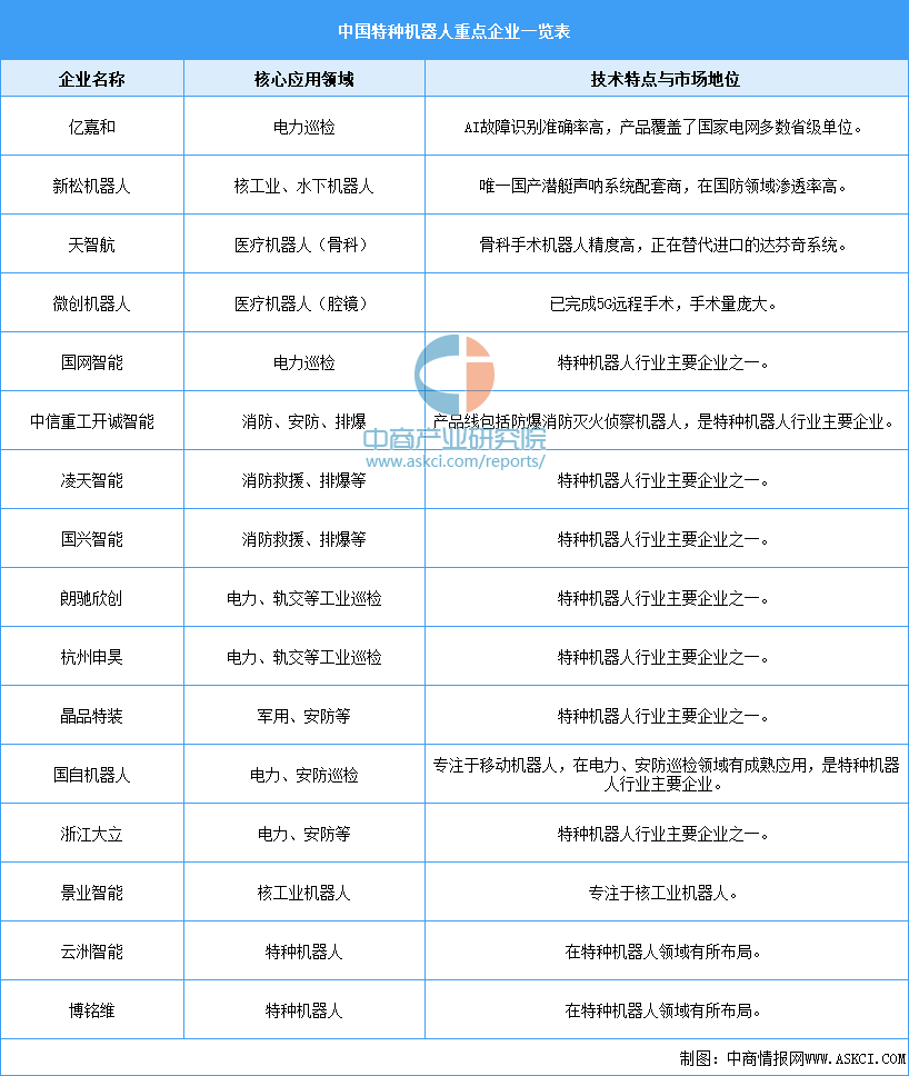资料来源：中商产业研究院整理