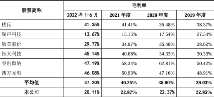 歌尔微电子毛利率表现欠佳：苹果依赖症明显，研发费用率也偏弱