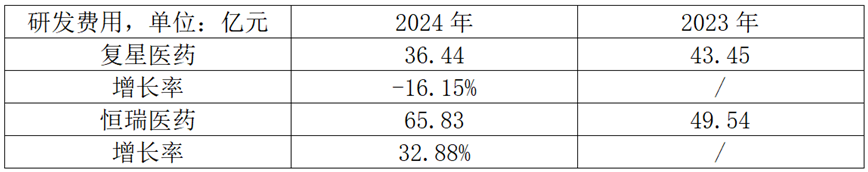 (来源：2024年报)