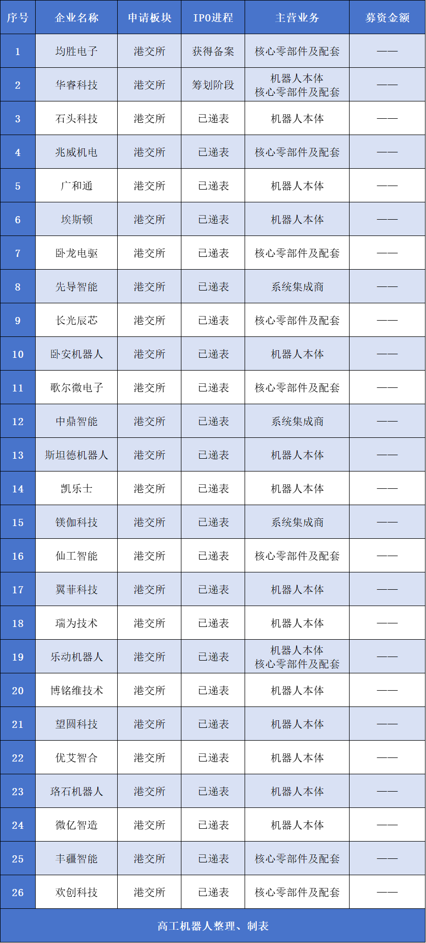 机器人IPO热潮背后的行业启示