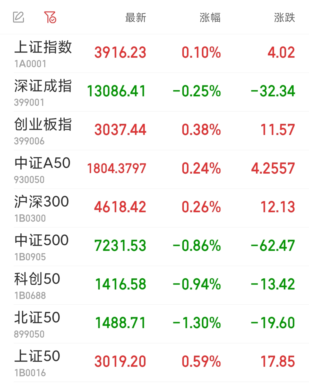 来源:同花顺iFinD