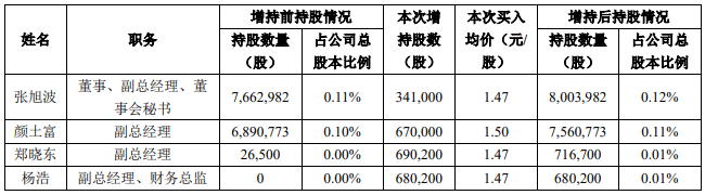 (图片来源:截图自利欧股份公告)