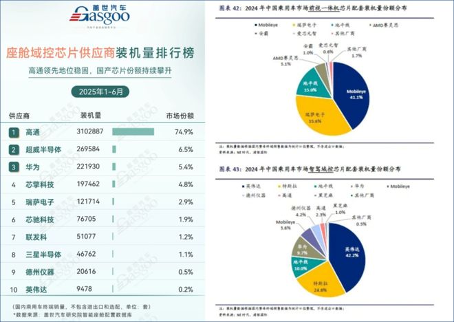“瞒天过海”收购半导体独角兽的高通,再遭反垄断调查