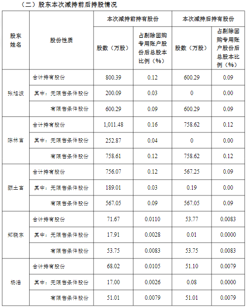(图片来源:截图自利欧股份公告)