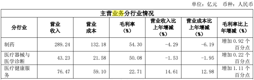 (来源：2024年报)