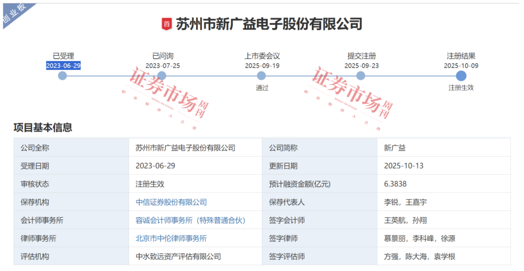 数据来源：深交所官网