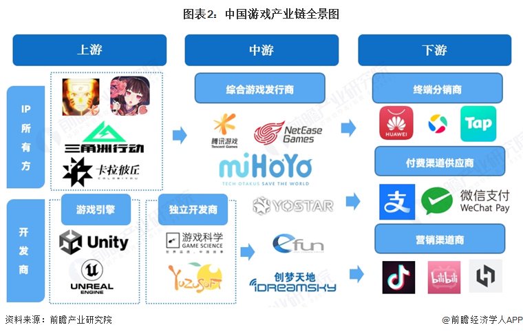 游戏产业链区域热力地图:广东分布最集中