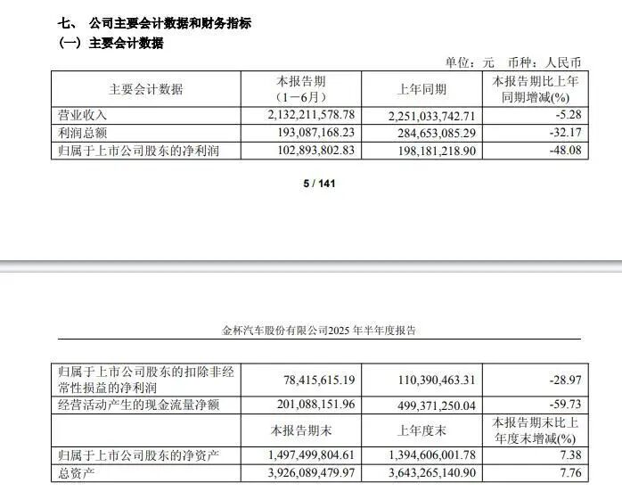 金杯汽车2025年半年度报告截图