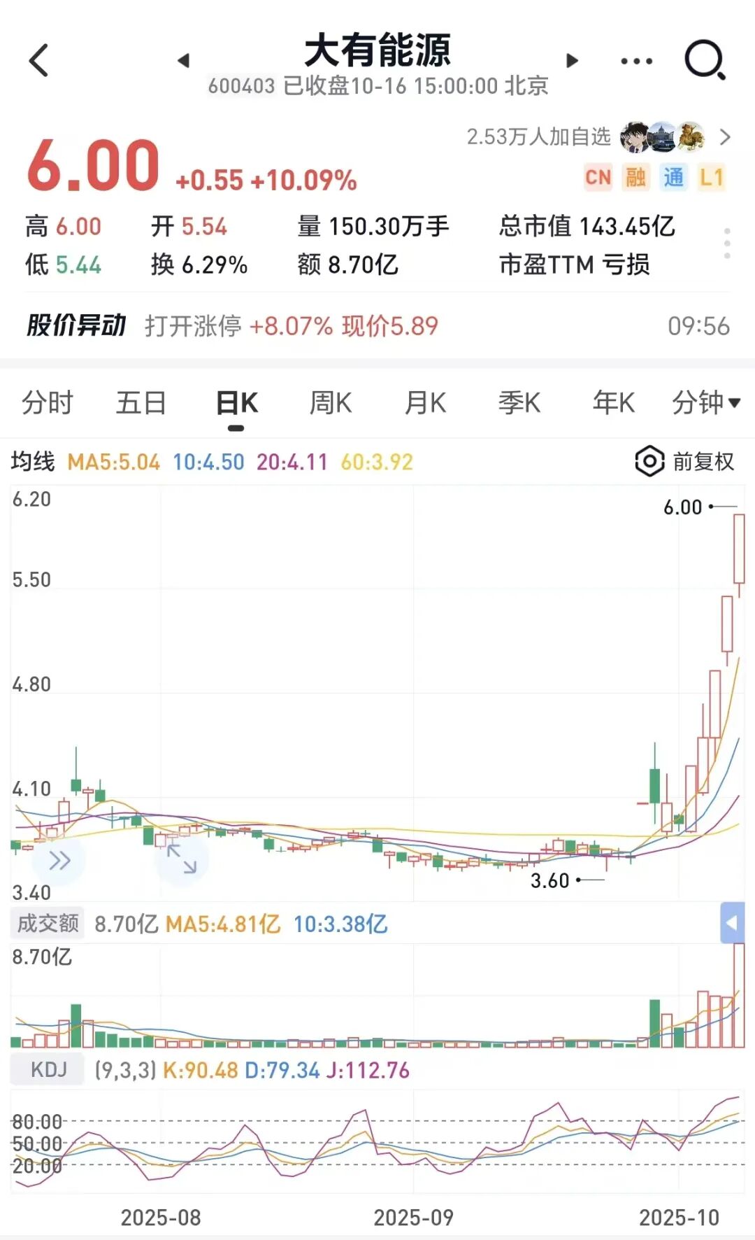 突发!千亿巨头闪崩,什么情况? 全市场超4100只个股下跌,煤炭、银行等传统行业回暖...