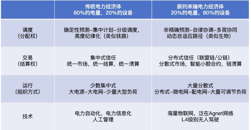(图源:鱼眼看电改)