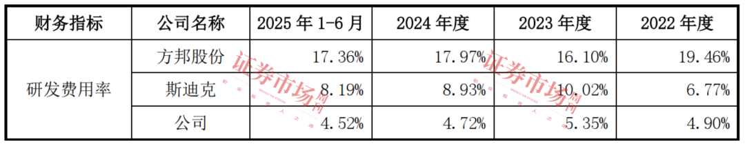 数据来源：招股书