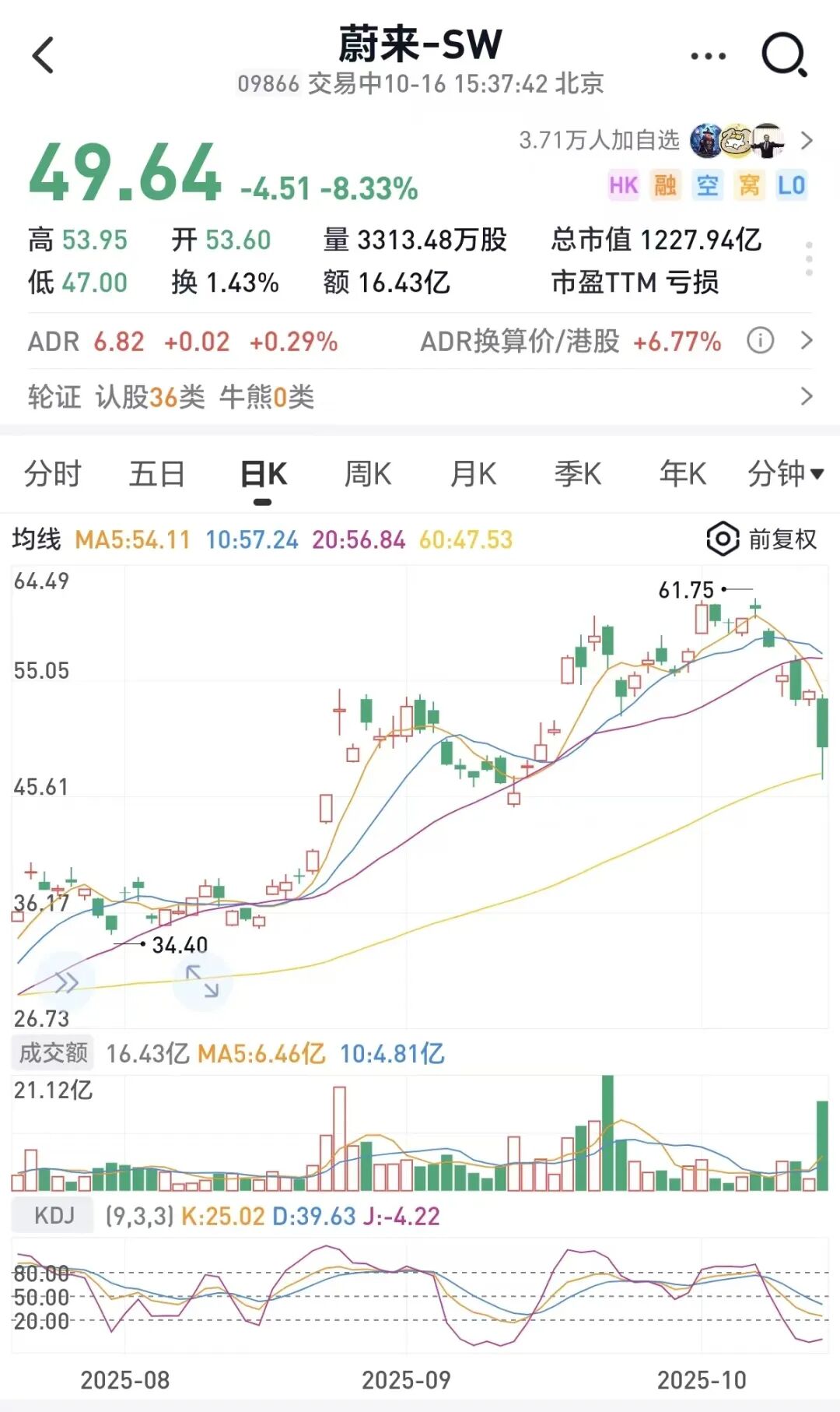 突发!千亿巨头闪崩,什么情况? 全市场超4100只个股下跌,煤炭、银行等传统行业回暖...