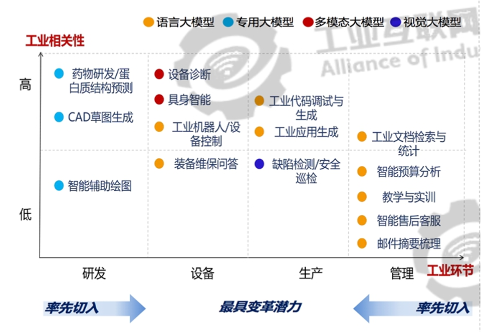 资料来源:中国信通院