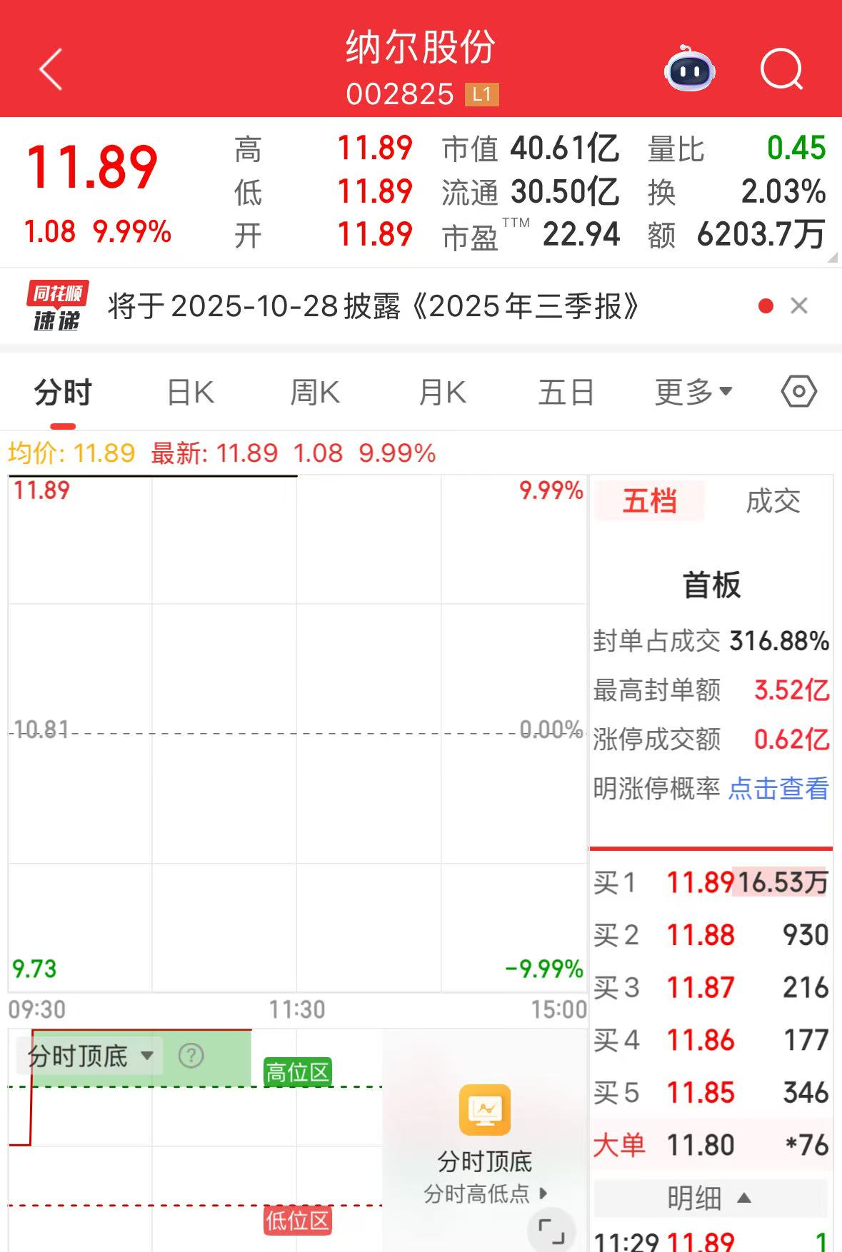 图片来源:同花顺