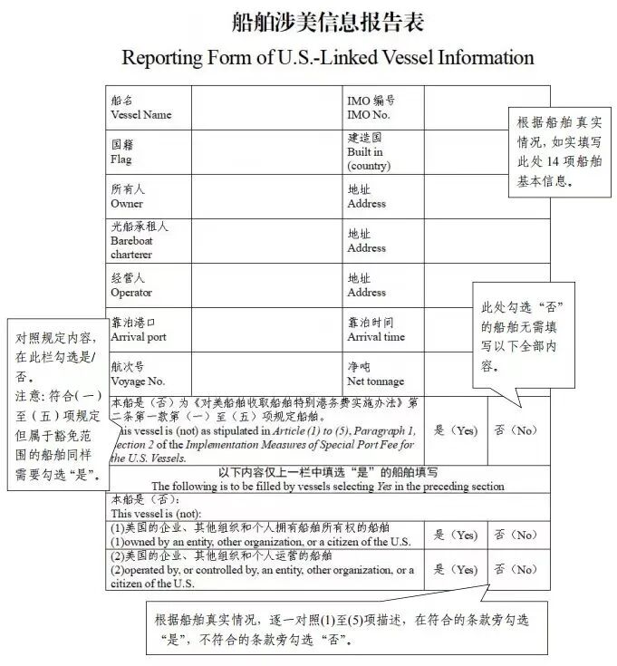 《船舶涉美信息报告表》