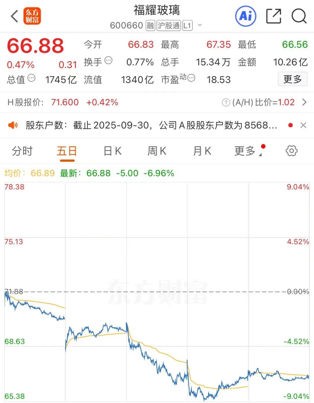 来源:券商中国