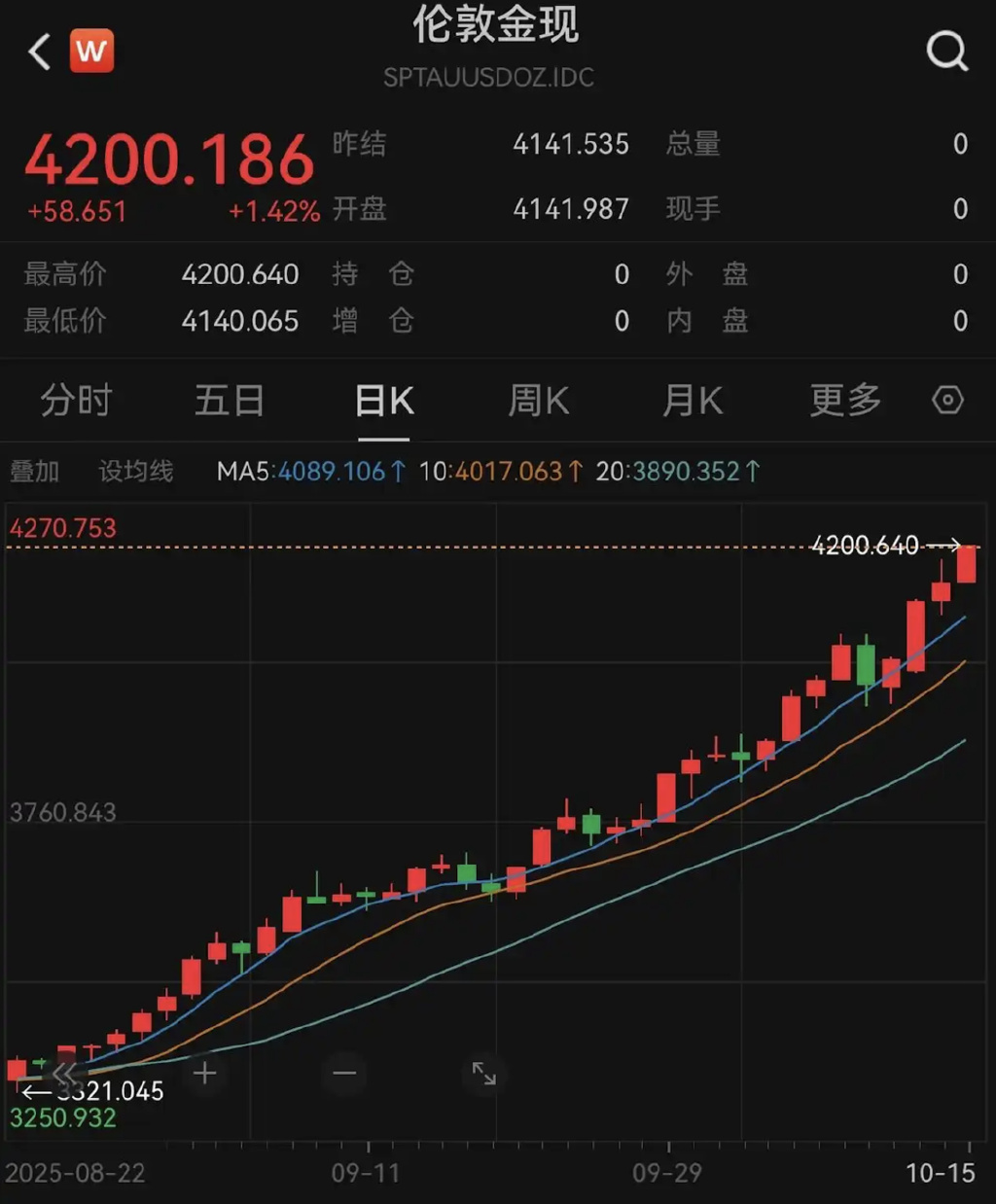 图片来源:Wind