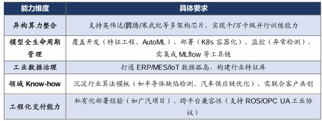 资料来源:国金证券研究所