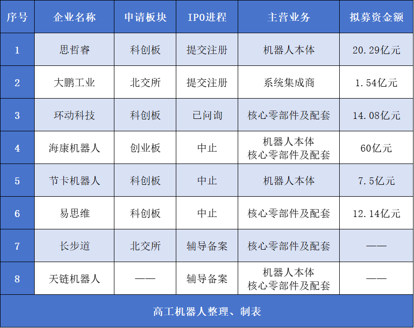 26家企业扎堆冲刺港股“A+H”与“特专科技”成关键词