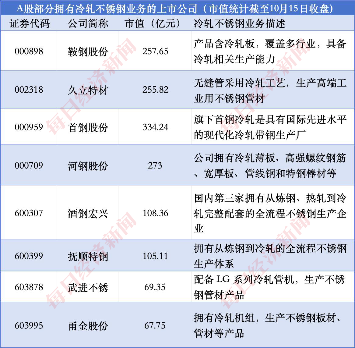 资料来源:公开信息