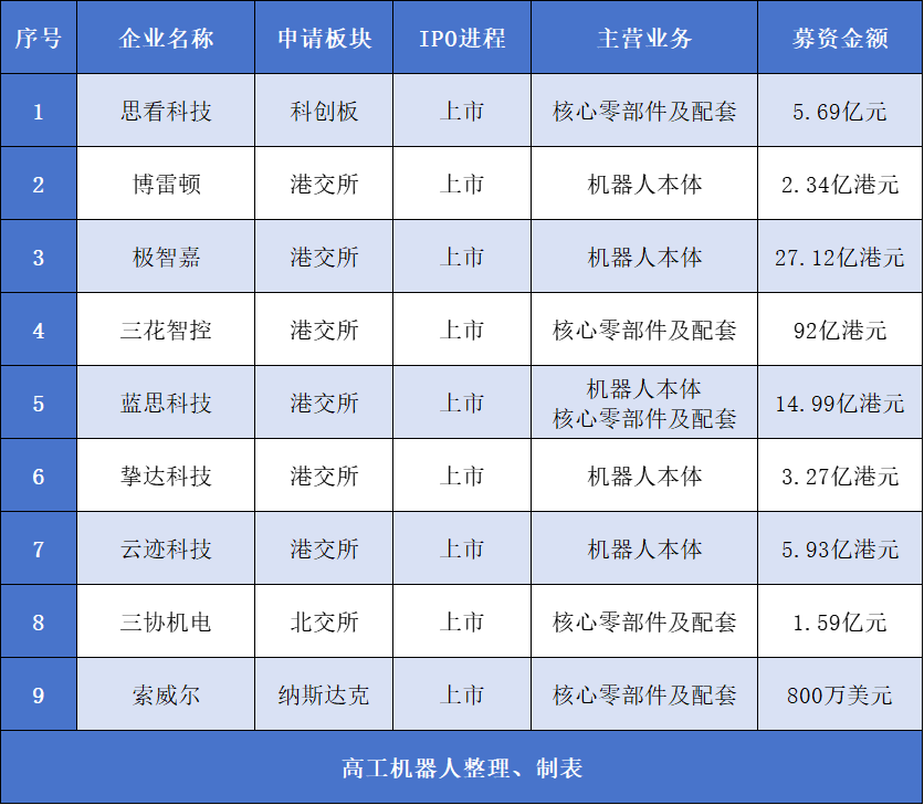 6家企业“折戟”业绩与合规成主要“拦路虎”