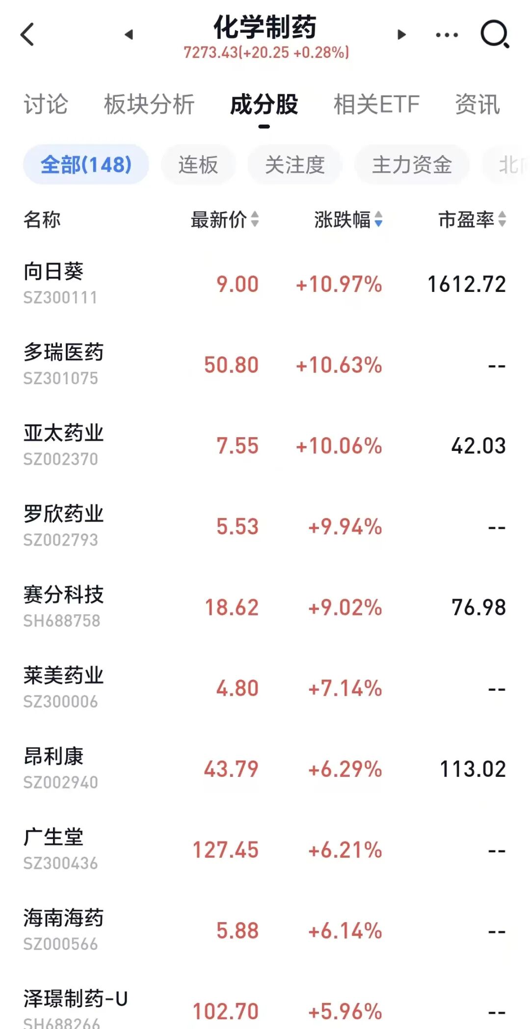突发!千亿巨头闪崩,什么情况? 全市场超4100只个股下跌,煤炭、银行等传统行业回暖...