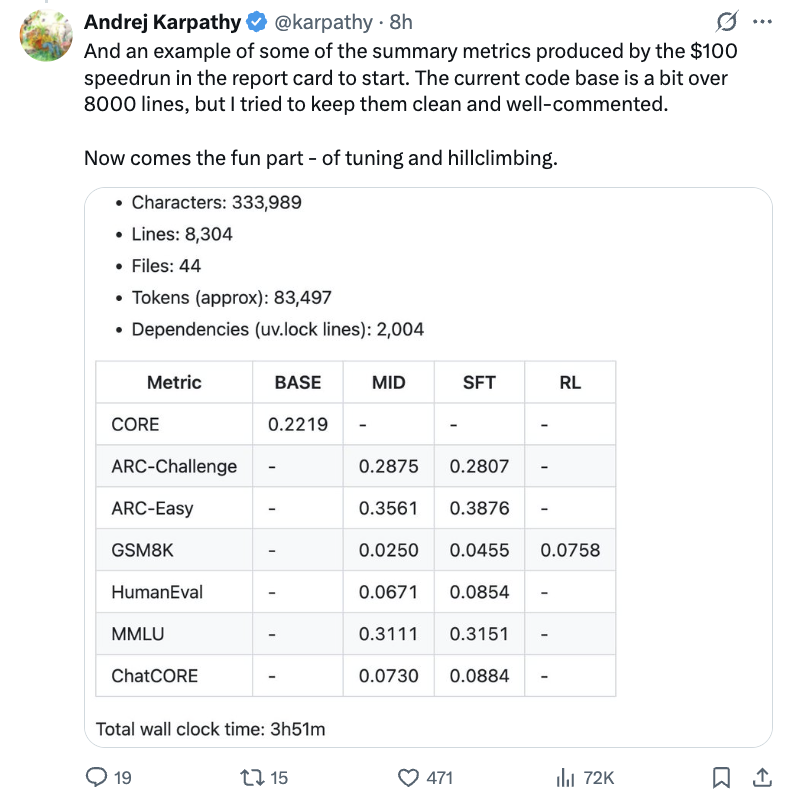 openai创始成员发布开源项目nanochat,仅需100美元就能实现类chatgpt