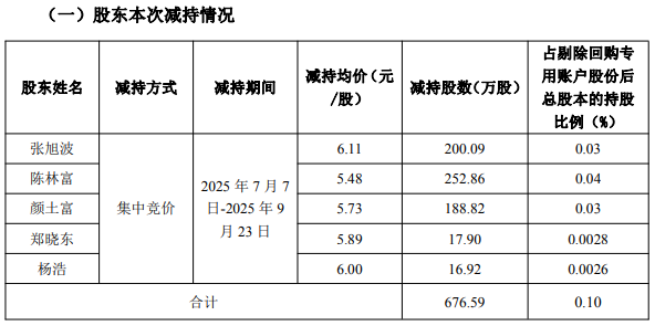 (图片来源:截图自利欧股份公告)