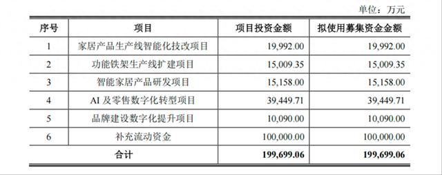 图源:顾家家居