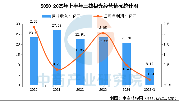 数据来源：中商产业研究院整理