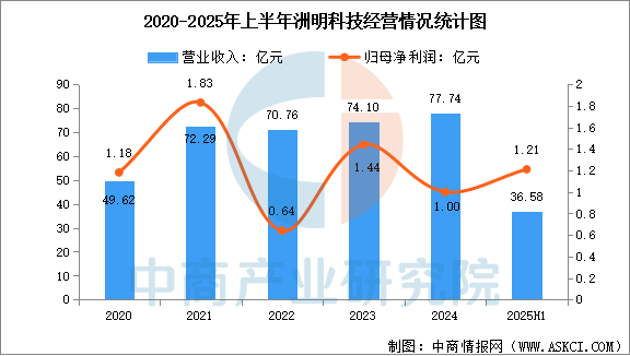 数据来源：中商产业研究院整理