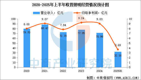 数据来源：中商产业研究院整理