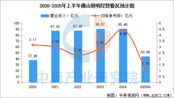 数据来源：中商产业研究院整理
