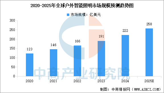 数据来源：中商产业研究院整理