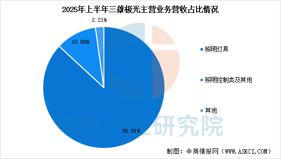 数据来源：中商产业研究院整理