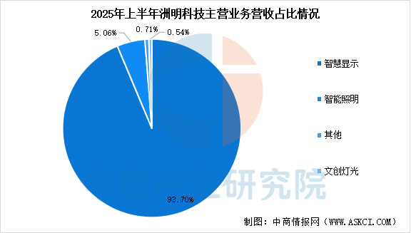 数据来源：中商产业研究院整理