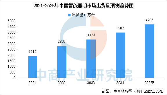 数据来源：IDC、中商产业研究院整理